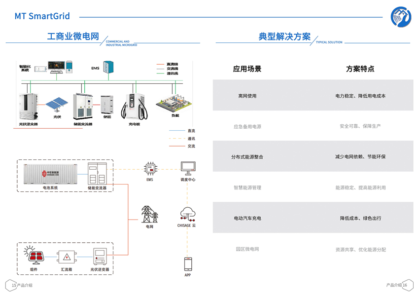 深圳市鑫明通物流有限公司